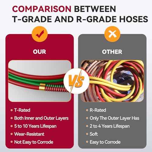 ARCCAPTAIN Oxygen Acetylene Hose, 1/4" x 50 FT with 9/16"-18 B Fittings and Spring Guards, Welding Torch Hose for Oxy Acetylene Flame Welding and Cutting, Grade T