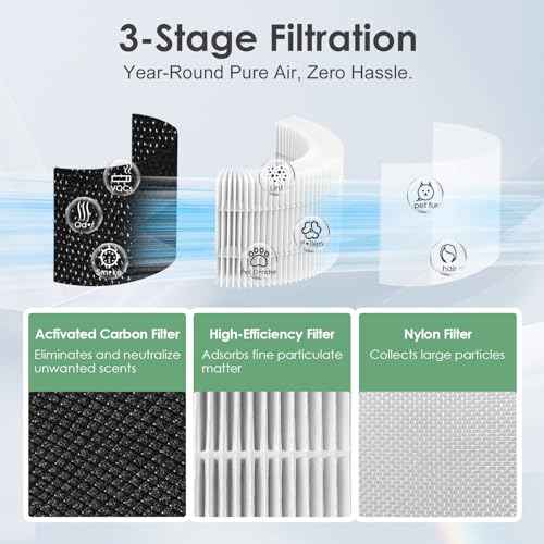 AP-T100FL Filter Replacement Compatible with HoMedics AP-T100 AP-T95 Smart Air Purifier, 3-in-1 True HEPA Activated Carbon Filter, 2-Pack