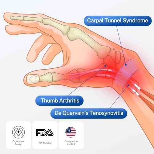 All-in-One Thumb Brace with Palm & Wrist Stabilizer: Pain Relief for Carpal Tunnel, De Quervain's Tenosynovitis, Tendonitis, Arthritis, Unisex Design (Right Hand, S/M)