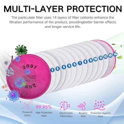 32Pieces(16Pack) 2091 Particulate Filter,2091 Filter Compatible with 6000 6200 6800 7000 FF-4 Series to Replace Filters