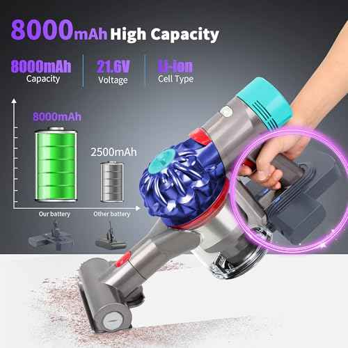 Replacement Battery for Dyson V7, 8000mAh 21.6V Li-ion Battery Compatible with SV11 V7 Fluffy V7 Motorhead V7 Animal V7 Trigger V7 HEPA V7 Car+Boat V7 Absolute V7 Extra V7 Mattress Handheld Vacuum