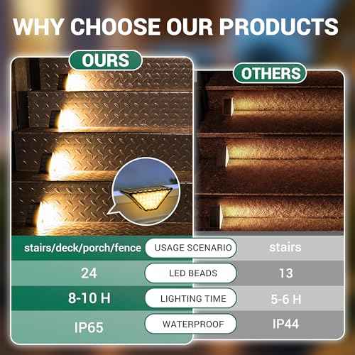 Solar Step Lights for Outside,24 LEDs Solar Stair Lights Waterproof IP65,Solar Deck Lights Outdoor for Yard, Porch, Front Door, Stair, Step, Patio, Deck(12 Pack, Warm White)