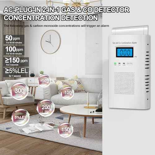 Combination Gas & Carbon Monoxide Detectors - Plug in Carbon Monoxide Alarm & Natural Gas Detector for Home, 2-in-1 Co Detector & Combustible Gas Detector with Digital Display, Easy to Install