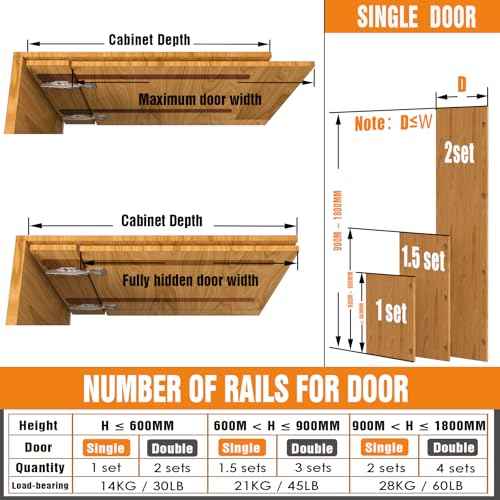 Pisman Pocket Door Slides 12 inch 4 PCS and Pocket Door Hardware for Inset and Cabinet Door, Disappearing and Hidden The Slides and The Hinges.