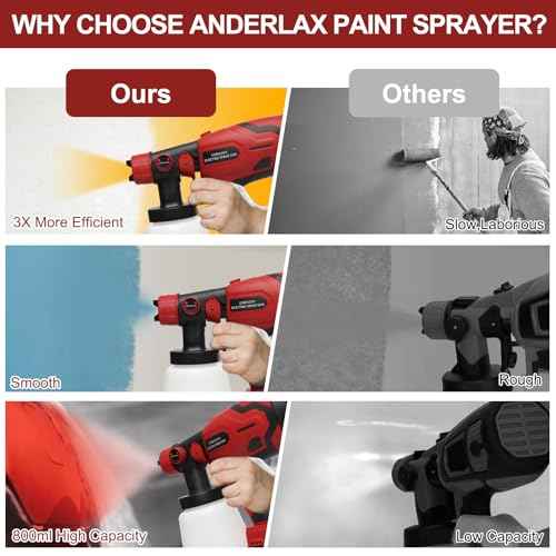 Cordless Paint Sprayer for Milwaukee 18V Battery, Paint Sprayers for Home Interior Airless Electric HVLP, for Furniture, Walls, Cabinets, Fences, Doors, etc.(Battery NOT Included)