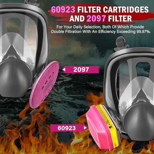 Respirator Gas Mask, Reusable Respirator Mask for Chemicals, Painting, Organic Vapors