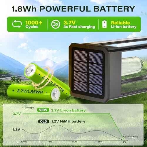 Solar Pathway Lights Outdoor IP65 Waterproof, 8 Pack 6500K LED Auto On/Off Walkway Landscape Light for Yard Lawn Garden Patio Driveway Outside Decor, Cool White
