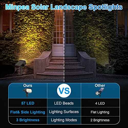 Solar Spot Lights Outdoor, [57 LED/6 Pack] Solar Lights Outdoor IP65 Waterproof, 3 Modes Solar Powered Landscape Spotlights for Garden Yard Outside Patio Pathway Pool(Warm White)