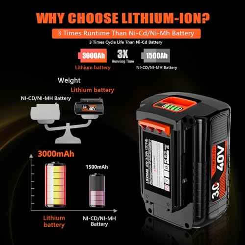 DSANKE 40V 3.0Ah Replacement for Black and Decker 40V Battery LBX2040 LBXR36 LBXR2036 LST540 LCS1240 LBX1540 LST136W Black+Decker 40-Volt Lithium Battery