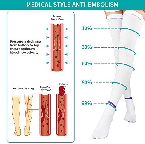 T.E.D. Anti Embolism Compression Stockings Thigh High Knee High for Women Men, 15-20 Mmhg Compression TED Hose.