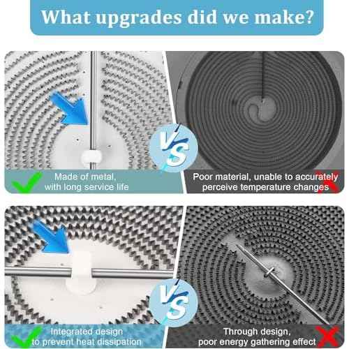 UPGRADED WB30T10047 WB30T10129 6" Single radiant Surface Element Compatible with GE Kenmore Whirlpool Amana Electric Stove, 7-inch Haliant Surface Element Replace WB30X44826 W10823699