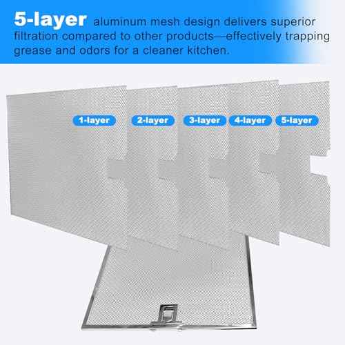 WA0575 Range Hood Filters 13.5" x 14.4" x 0.35" - 2 Pack Replacement Grease Filters for Kitchen Ventilation by oneket