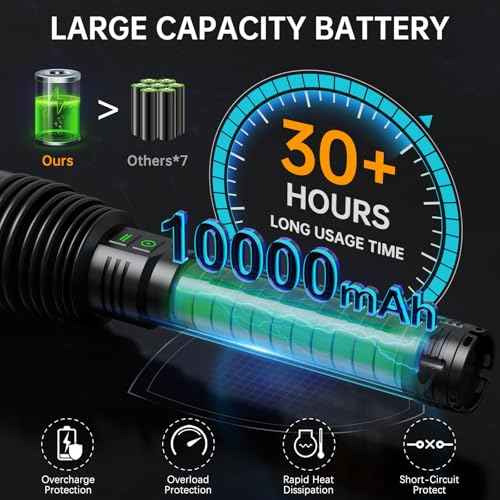 Rechargeable Flashlights 6000.000 High Lumens, Super Bright LED Flashlight with Long Handle, Large Capacity Battery, Zoomable & 6 Modes, Waterproof Handheld Flashlight for Camping Emergencies Home