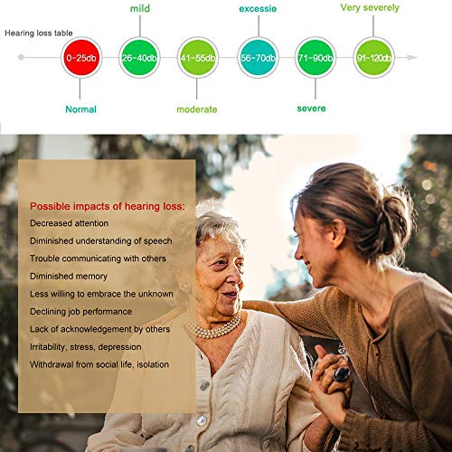 J20 Hearing Aids for Seniors Adults Noise-Cancelling - Elderly Assistance Listening, Hearing Amplifier, Mini Sound Amplifier, Ear Sound Enhancer, Noise Reduction, Enhanced Speech, Feedback Cancellation (Red, Right)
