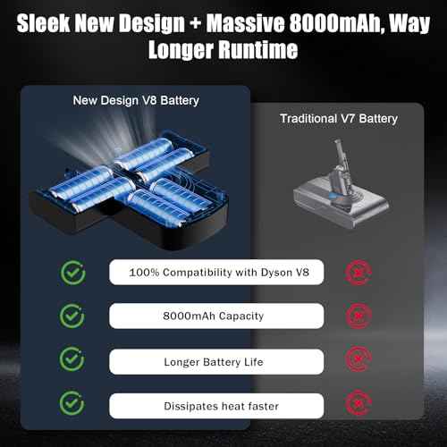21.6V 8000mAh V8 Replacement Battery Compatible with Dyson V8 Absolute/Animal/Motorhead/Fluffy/SV10 Carbon Fiber Vacuum