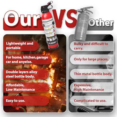 Dry Stop Fire Extinguishing Spray for Home & Car ? 600g Portable Dry Chemical Fire Suppression Spray | For Kitchen Grease, Electrical, Vehicle & Garage Fires, Easy to Use (2-Pack)