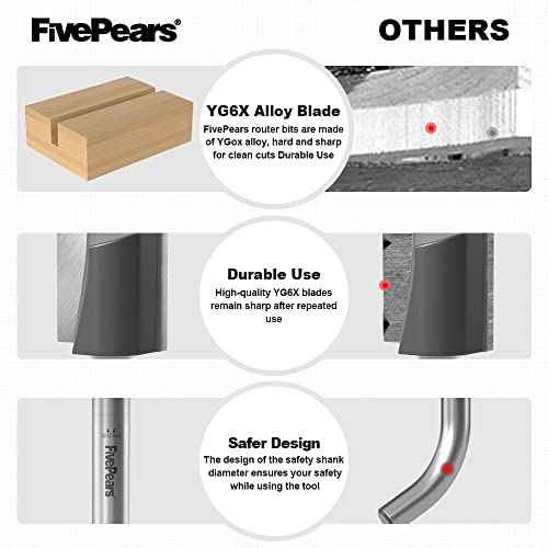 FivePears Straight Router Bits 1/4 Inch Shank Double Flute, 3/4 Inch Cutting Diameter, 3/4 Inch Cutting Length, Used for Create Groove, Dado or Hollow