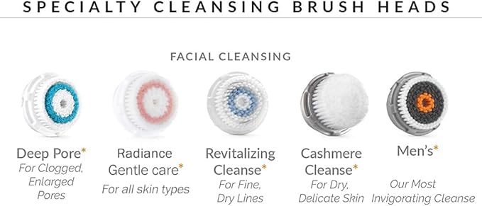 Brush Head Replacements Compatible with Clarisonic Mia 1, Mia 2, Mia Fit, Alpha Fit, Smart Profile Uplift and Alpha Fit, Deep Pore Facial 2 Pack(Deep Pore)