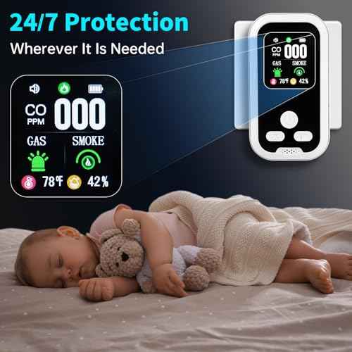 5-in-1 Plug in Gas & Smoke & Carbon Monoxide Detector, Combination CO Alarm with Temperature(¡ÆF) & Humidity Built-in Backup Battery HD Screen for Home, RV, Apartment (1 Pack)