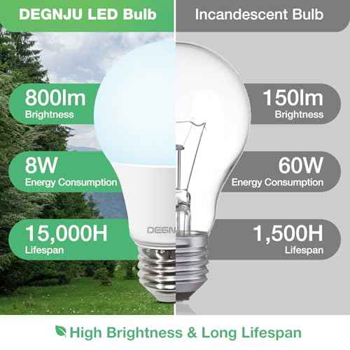 LED Light Bulbs Daylight 5000K, 60 Watt Equivalent LED Bulbs, A19 Standard Bulbs, 800 LM, 15000 Hours, E26 Base, Non-Dimmable, 8W LED Bulbs for Bedroom Living Room 48 Pack