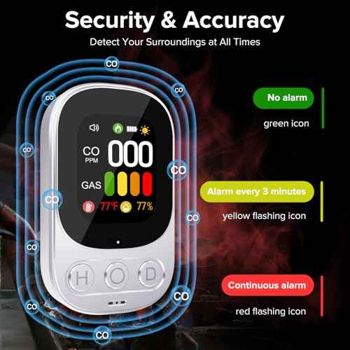 [2 Pack] 4-in-1 Carbon Monoxide Detectors Plug in, Portable Carbon Monoxide Detector with Battery Backup, HD Digital Display for CO, Gas, Temperature & Humidity Ideal for Home, Travel, Safety