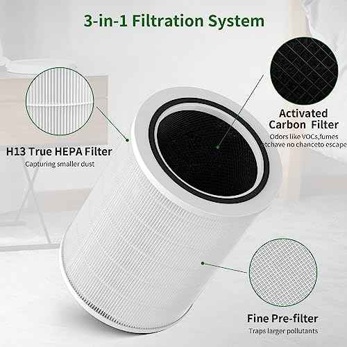 2-Pack Replacement Filter Compatible with Clorox Large Room Purifier, model # 11010 & 11011, 1,500 Sq. Ft. Capacity£¨12010£©