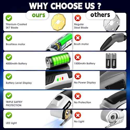 Electric Box Cutter for Cardboard, 4.2V Cordless Electric Scissors up to 1/4¡±, Cordless Cardboard Cutter with 2 Titanium Blades, with Safety Lock & LED, for Fabric, Leather, Plastic, Carpet