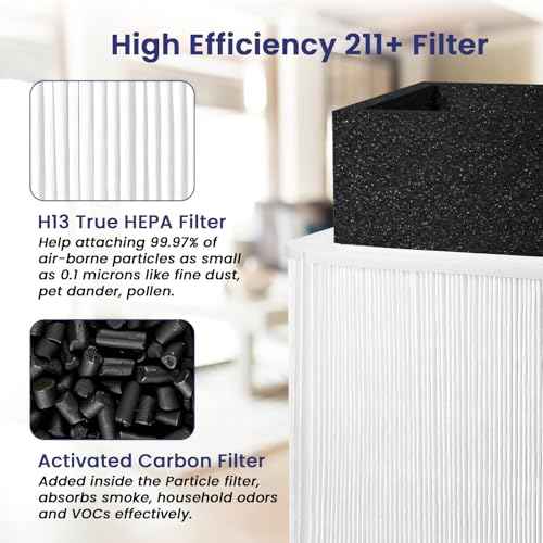 2 Pack 211+ True HEPA Replacement Filter Compatible with 211+ Air Cleaner Purifier, Foldable Particle and Activated Carbon Replacement Filter