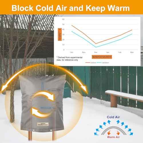 Backflow Preventer Cover Insulated (5¢ªF) - 36" W x 24" H Backflow Cover for Winter Pipe Freeze Protection - Sprinkler Covers for Outside, Double Wall Insulation Cover Grey
