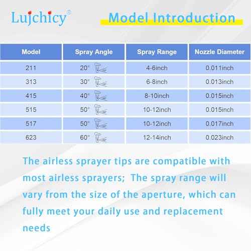 Spray Tip Nozzle and Guard 517 Airless Paint Sprayer Tips for Airless Sprayer