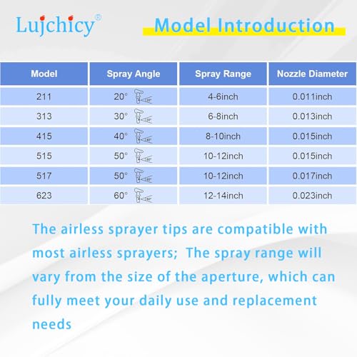 415 Spray Tip Nozzle, Reversible2 Airless Paint Sprayer Tips for Airless Sprayer (/Pack)