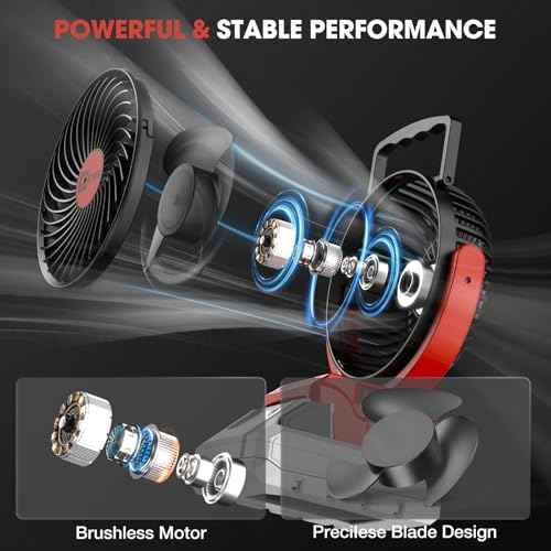 ohyes Jobsite Fan Compatible with Milwaukee 18V Battery Brushless Motor with USB A+C Fast Charging for Camping Outing & Concert(Battery not included)