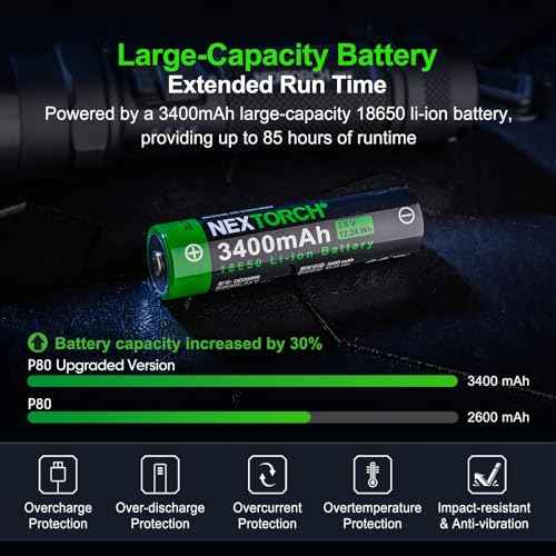 NEXTORCH P80B Rechargeable Pink Flashlight High Lumens, Powful 2100 Lumens LED Tactical Strobe Flashlight with 5 Modes for Self Defense, Security, Safety, Outdoor Adventure, Self-Protection, Daily Use