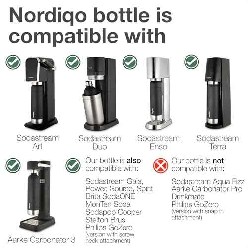 Stainless Steel Carbonating Bottle 33 oz | Compatible with Aarke Carbonator 3, Sodastream (Excl. model Aqua Fizz + Jet) and many others| Dishwasher Safe, No Expiration Date, BPA-Free