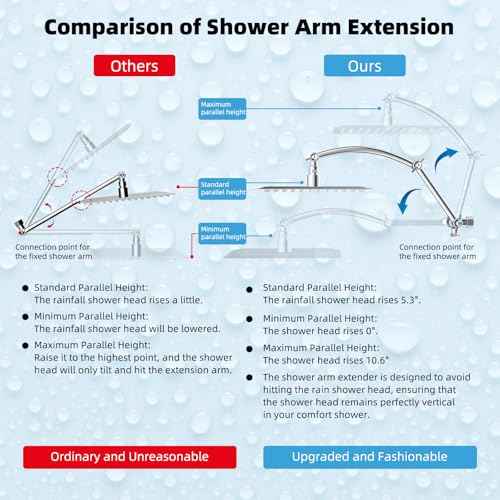 Hibbent All Metal 8'' Rainfall Shower Head, Square Shower Head Combo, High Pressure Handheld Shower Wand, 4 Sprays, 16'' Adjustable Arc-shaped Extension Arm, 71'' Hose, Showerhead Holder, Chrome