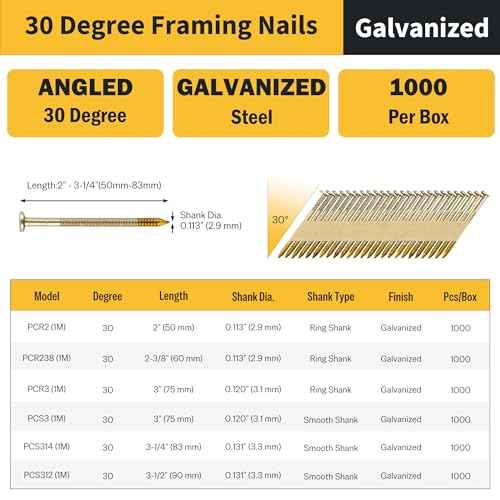 meite 30 Degree Framing Nails 3-Inch x .120-Inch, Ring Shank, Electro-Galvanized Coated, Paper Tape Collated, Offset Round Head Framing Nails for 30-34 Degree Framing Nailers (1,000 Counts)