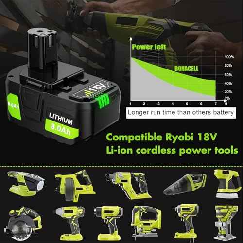 Bonacell 2Pack Upgraded 8.0Ah Replacement for Ryobi 18V ONE+ Battery Replacement PBP005 PBP004 PBP003 PBP002 P108 P102 P103 P104 P105 P107 P109 P122