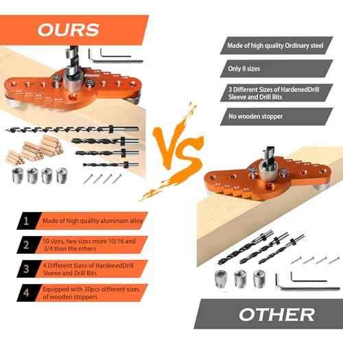 Dowel Jig Kit for Floating Shelf Bracket(& 1/2" x 11.8" Drill Bit), Self-Centering Scriber(& 1/4", 5/16", 3/8" Drill Bit),Drill Guide for Hidden Shelf Brackets & Mantels,Centering Hole Drill(Orange)