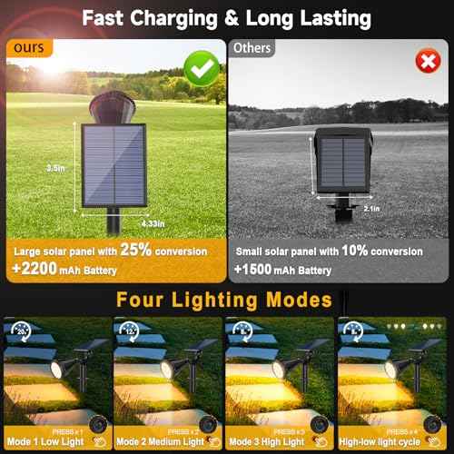 WELALO Solar Spot Lights Outdoor Waterproof for Flag, [8 Pack/4 Modes] Landscape Spotlights 180¡Æ Adjustable Solar Powered Lights for Walkway Pathway Tree Yard Garden Wall Driveway Statue Warm White