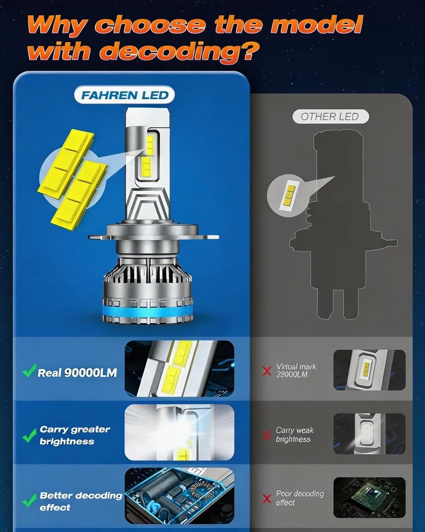 FAHREN 2026 Pro-Grade H4 9003 HB2 Led Bulbs, 𝟗𝟎,𝟎𝟎𝟎𝐋𝐌 High-Power Led Chips, Built-in Canbus Ready,Superior Heat Dissipation, 𝐇𝐢/𝐋𝐨 𝐁𝐞𝐚𝐦, IP68 Waterproof Fog, 90000+Hrs Life, 2 Pack