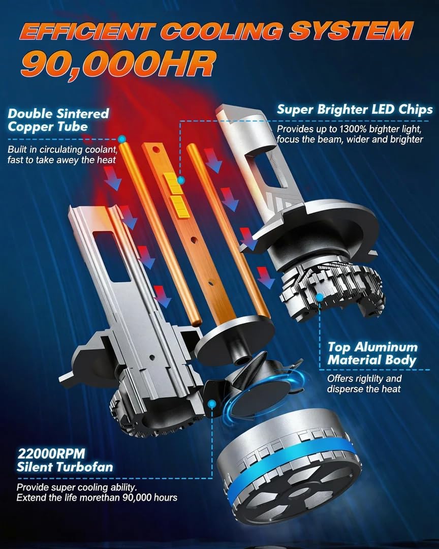 FAHREN 2026 Pro-Grade H4 9003 HB2 Led Bulbs, 𝟗𝟎,𝟎𝟎𝟎𝐋𝐌 High-Power Led Chips, Built-in Canbus Ready,Superior Heat Dissipation, 𝐇𝐢/𝐋𝐨 𝐁𝐞𝐚𝐦, IP68 Waterproof Fog, 90000+Hrs Life, 2 Pack