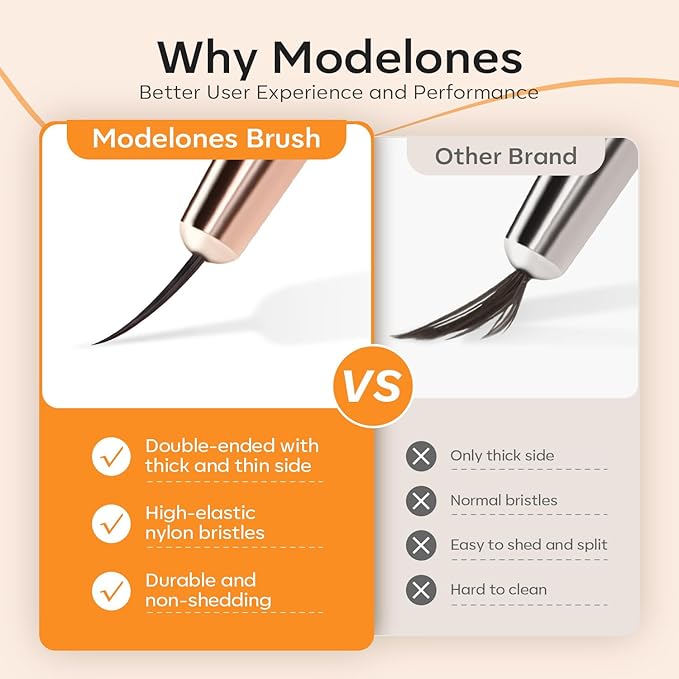 modelones Nail Art Brushes, Super Fine Liner Nail Brush Kit Dual-ended 7/11/15/20mm for Gel Polish Thin Lines, Precise Details, Fine Drawing Painting Design Acrylic Rhinestone Handle Salon & DIY Use