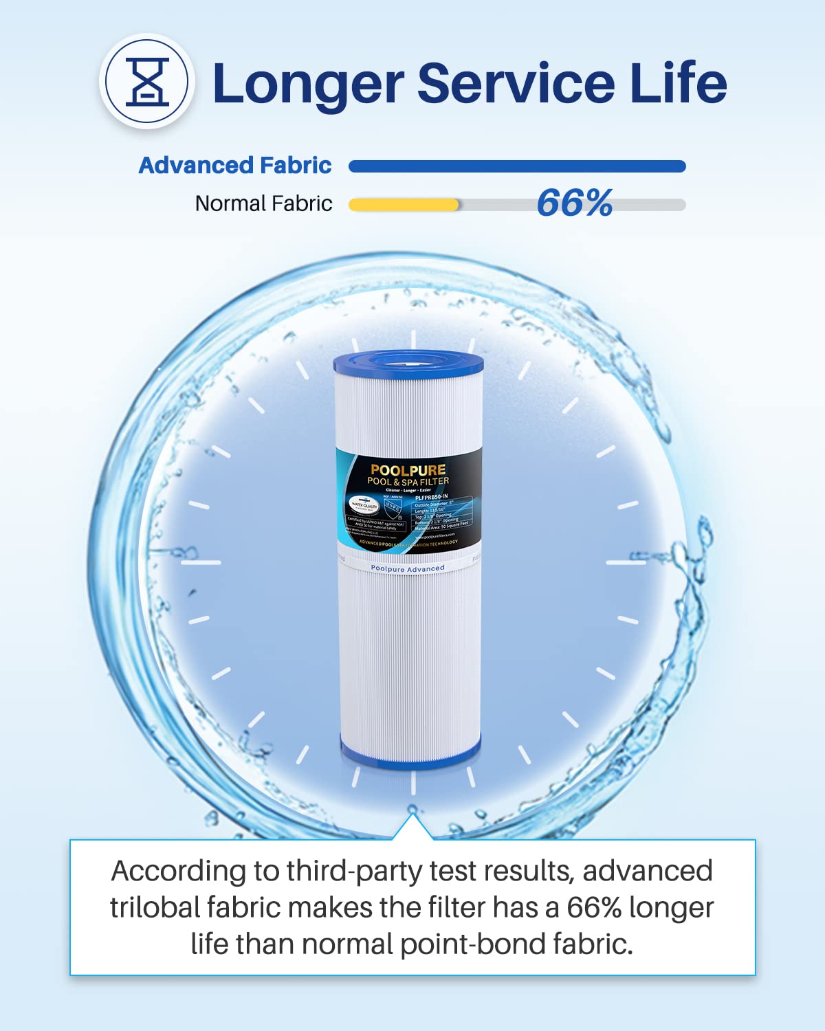 POOLPURE PLFPRB50-IN Spa Filter Replaces Pleatco PRB50-IN, PRB50IN, Unicel C-4950, Filbur FC-2390, Jacuzzi J210/J220/J235/J245/J275, Guardian 413-212-02, 373045, 5X13 Drop in Hot Tub Filter, 1 Pack