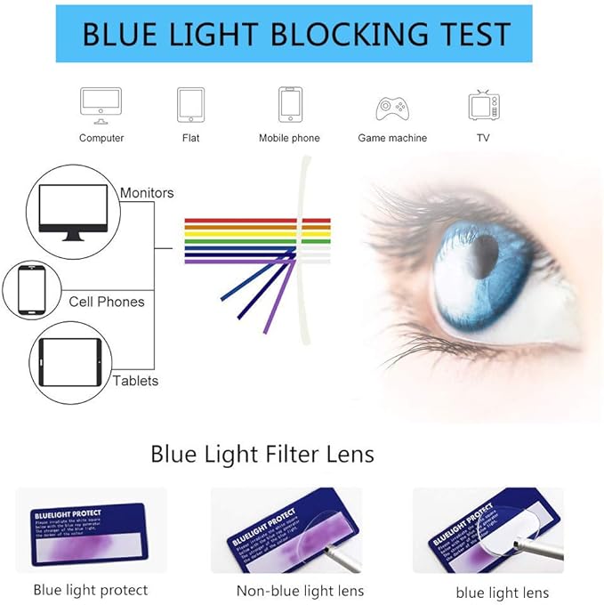Henotin 5-Pack Reading Glasses Blue Light Blocking Anti Eyestrain Computer Reading Glasses for Women and Men Readers (5 Pack blue, 2.25)