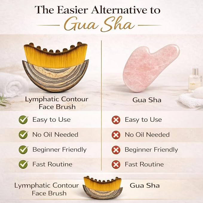 Lymphatic Contour Face Brush Lymphatic Drainage Face Brush for Jawline Sculpting & Double Chin Reduction, Soft Bristle Facial Dry Brush for Face & Neck, Anti-Puffiness Contour Massage Tool