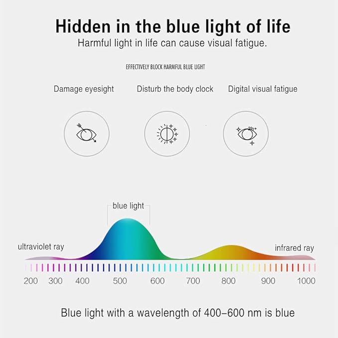 Henotin 5-Pack Reading Glasses Blue Light Blocking Anti Eyestrain Computer Reading Glasses for Women and Men Readers (5 Pack blue, 4.00)