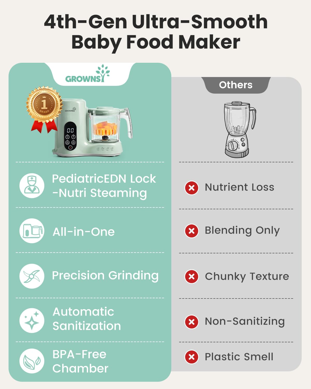 Grownsy Baby Food Maker with Steam Basket, One Step Baby Food Processor Steamer Puree Blender Grinder Mills Machine, Auto Cooking Grinding and Sterili-zing for Healthy Homemade Baby Food, Green