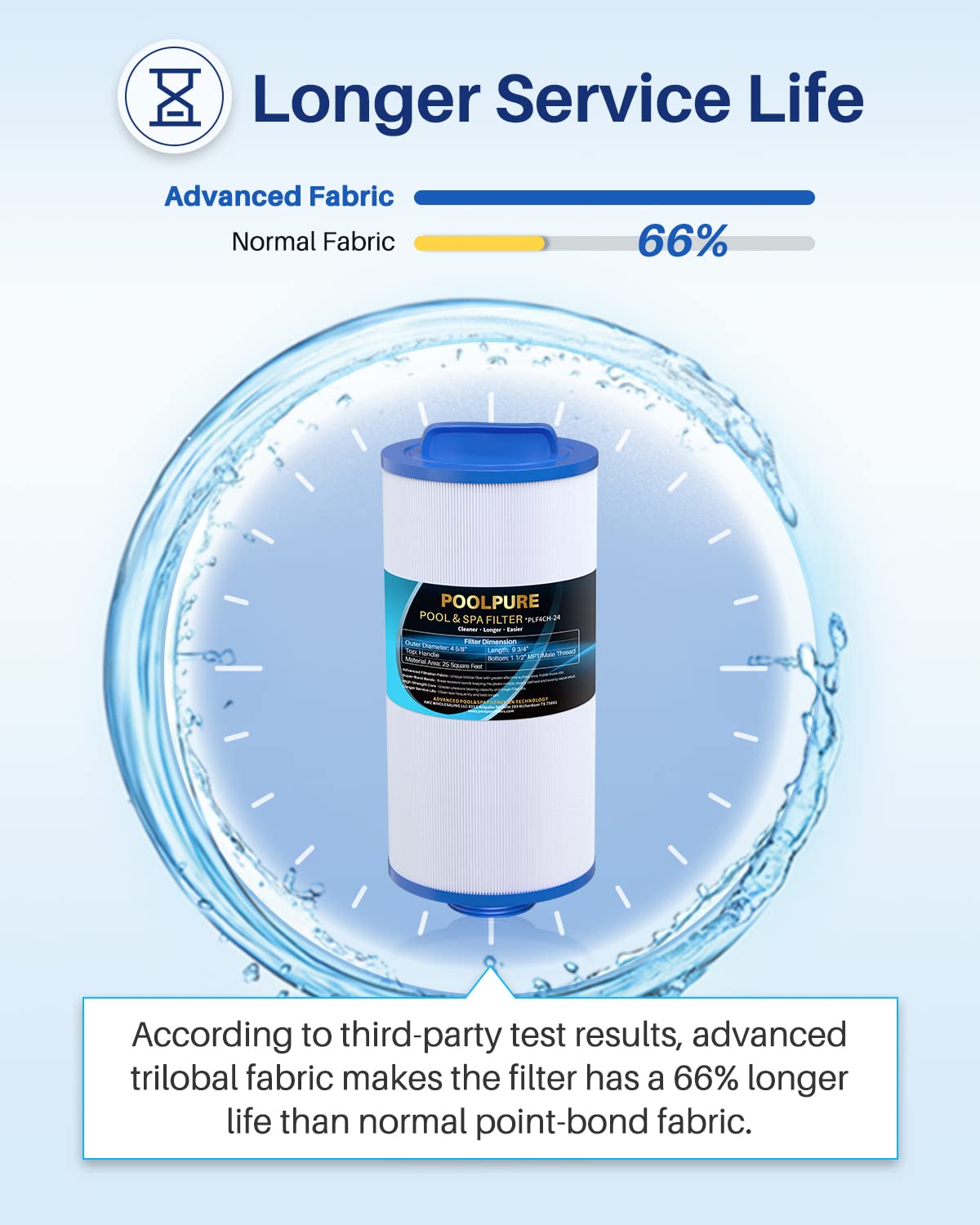 POOLPURE PLF4CH-24 Spa Filter Replaces Pleatco PGS25P4, Unicel 4CH-24, Filbur FC-0131, 20254-238, SD-00004, PAS-1217, 12519, AK-9004, SD-01103, Gatsby 25, 25 sqft Filter Cartridge 1 Pack