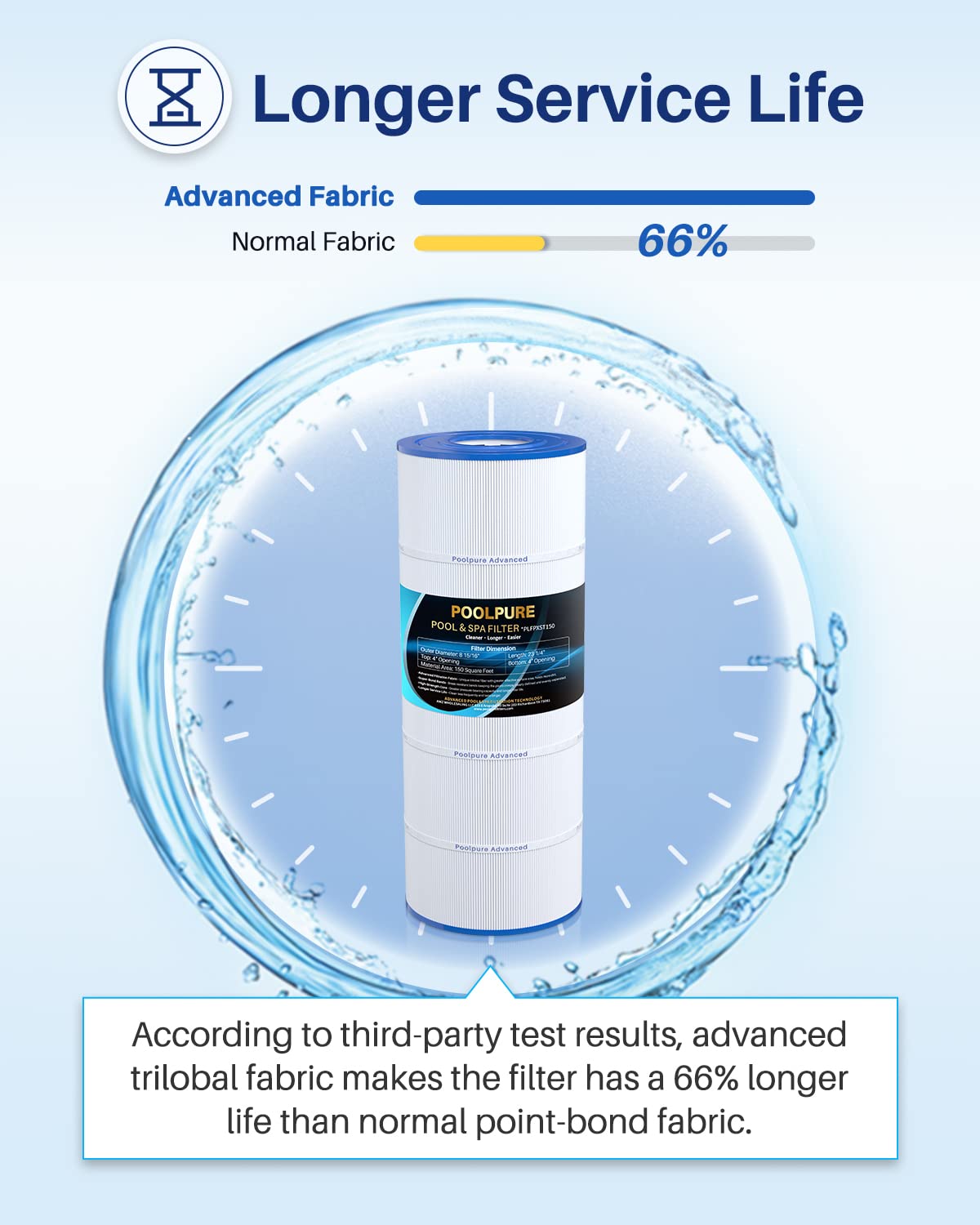 POOLPURE PLFPXST150 Pool Filter Replaces Hayward X-Stream CC1500, CCX1500-RE, Pleatco PXST150, Ultral-B3, Unicel C-8316, Filbur FC-1286, Waterway Pro Clean 150, L x OD: 23 1/4" x 8 15/16"