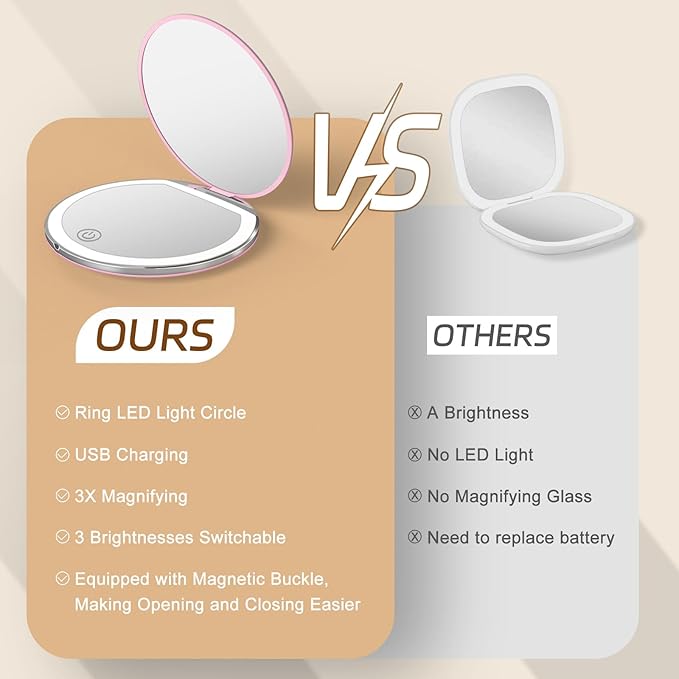 Kakuje Compact Mirror with Light, 1X/3X Magnification LED Pocket Mirror with USB Data Cable,Mini Mirror for Purse, Pocket,Travel and Present (Pink)